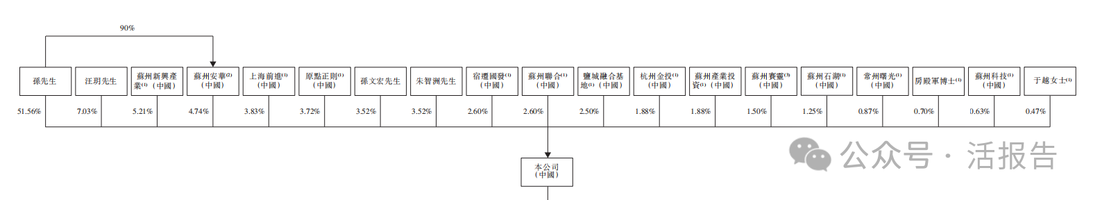 蘇州財政局投資的「優樂賽」遞表,中國循環包裝服務第二大提供商