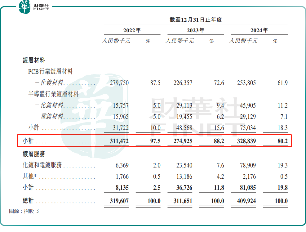 【IPO前哨】又一家「硬科技」赴港！創智芯聯是否值得期待？原創