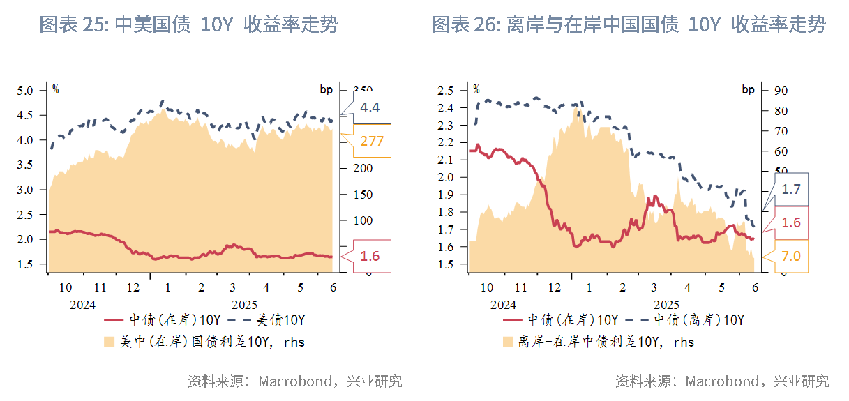 東南亞研究 | 關注中東局勢升溫和港元流動性收緊風險對香港市場的影響——香港金融市場週報（20250609-0613）