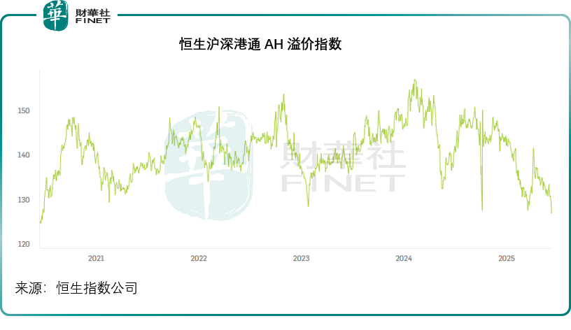 H股定價權能否重塑?三大邏輯看懂資本遷徙原創