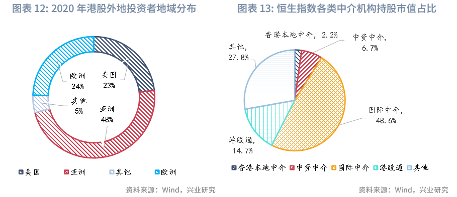 東南亞研究丨中國資產與全球資本：港股市場特徵與研究框架