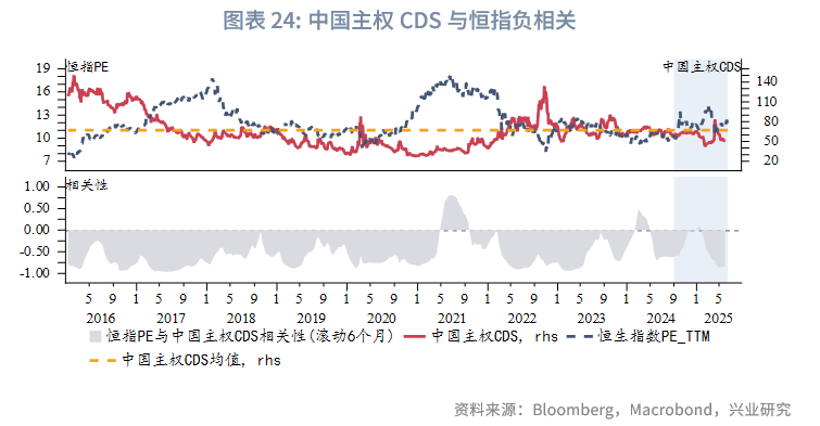 東南亞研究丨中國資產與全球資本：港股市場特徵與研究框架
