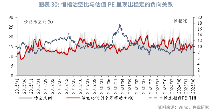 東南亞研究丨中國資產與全球資本：港股市場特徵與研究框架