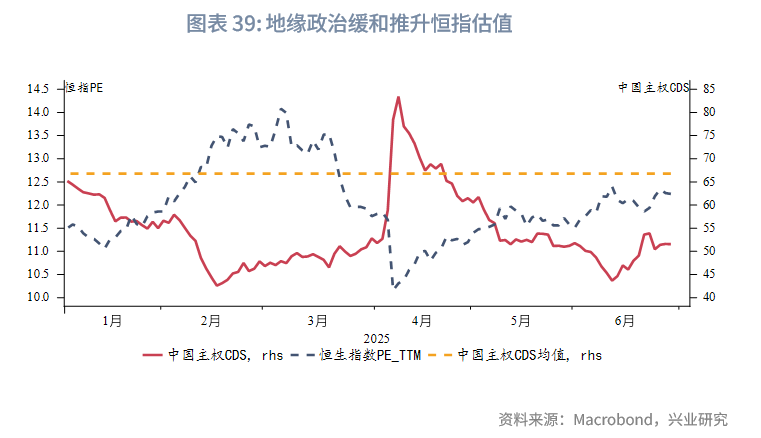 東南亞研究 | 港匯觸及弱方保證，金管局出手後資金利率有所回升——香港金融市場週報（20250623-0627）