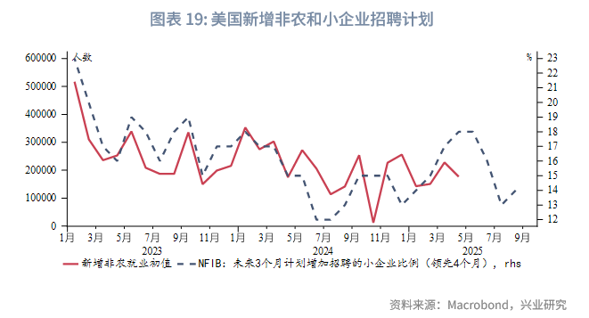 外匯商品丨美國經濟弱而不衰，面臨「類滞脹」考驗——2025年美國宏觀中期展望