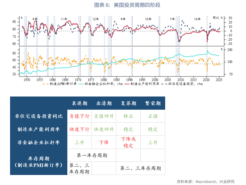 外匯商品丨美國經濟弱而不衰，面臨「類滞脹」考驗——2025年美國宏觀中期展望