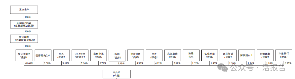 特醫食品提供商「聖桐特醫」首次遞表,穩居本土特醫食品品牌榜首