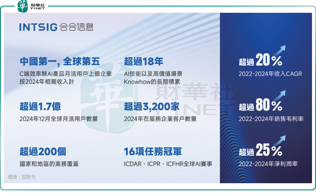 【IPO前哨】港交所再迎「五箭齊發」！這些遞表企業有何來頭？原創