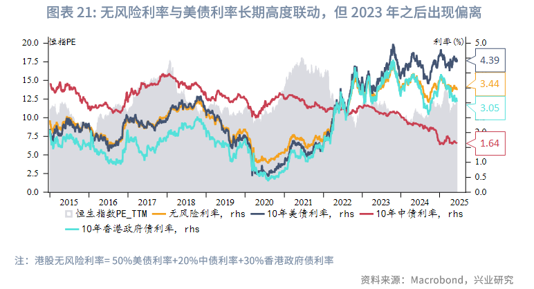 東南亞研究丨中國資產與全球資本：港股市場特徵與研究框架