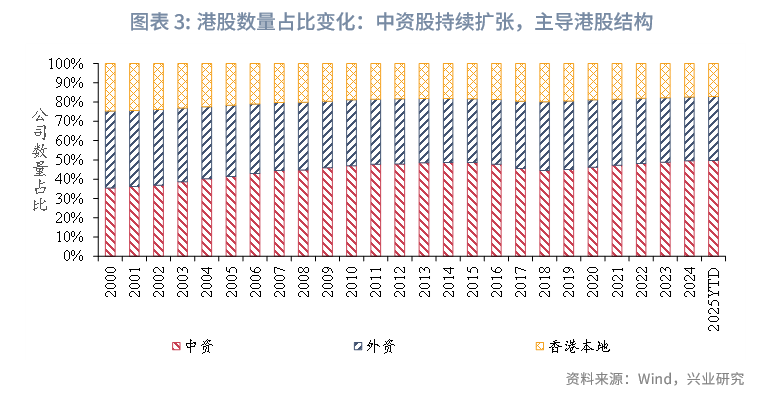 東南亞研究丨中國資產與全球資本：港股市場特徵與研究框架