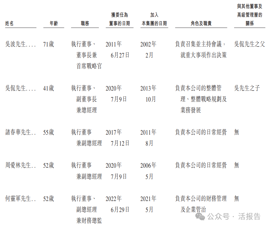 A+H迎來一家工業機器人龍頭，「埃斯頓」首次遞表港交所