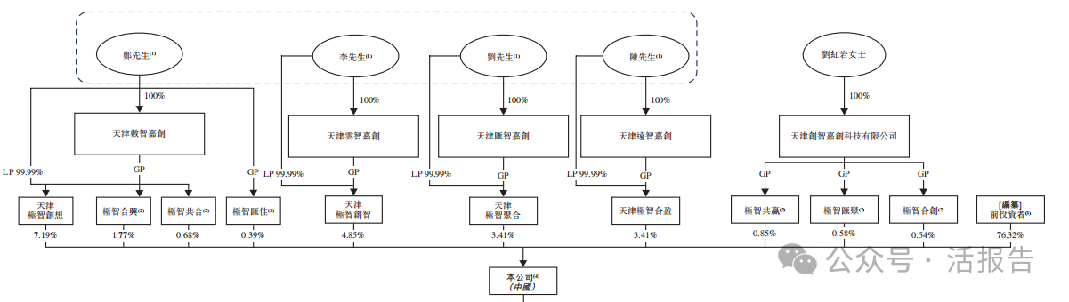 「極智嘉」再次遞表,全球最大倉儲履約AMR解決方案提供商