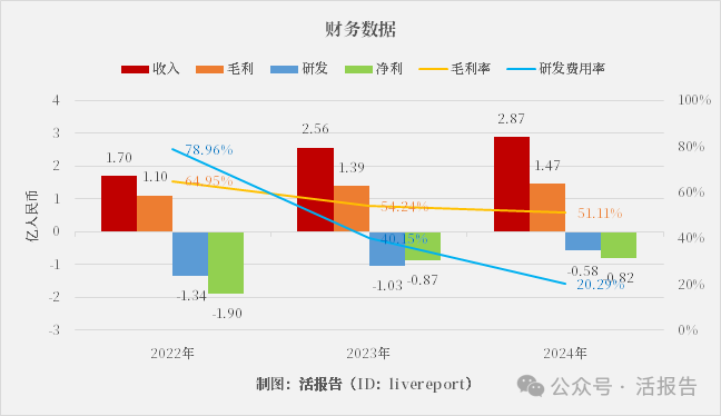 中國數字孿生行業引領者「五一視界」再次遞表，衝刺香港18C上市