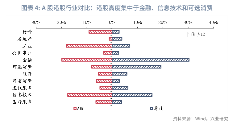 東南亞研究丨中國資產與全球資本：港股市場特徵與研究框架