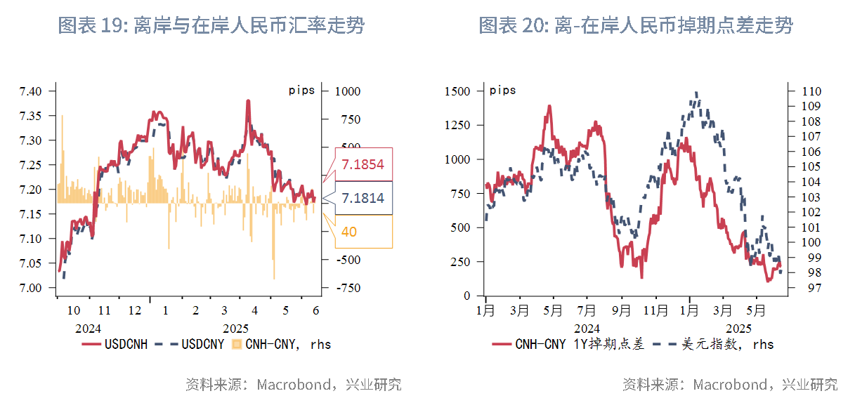 東南亞研究 | 關注中東局勢升溫和港元流動性收緊風險對香港市場的影響——香港金融市場週報（20250609-0613）