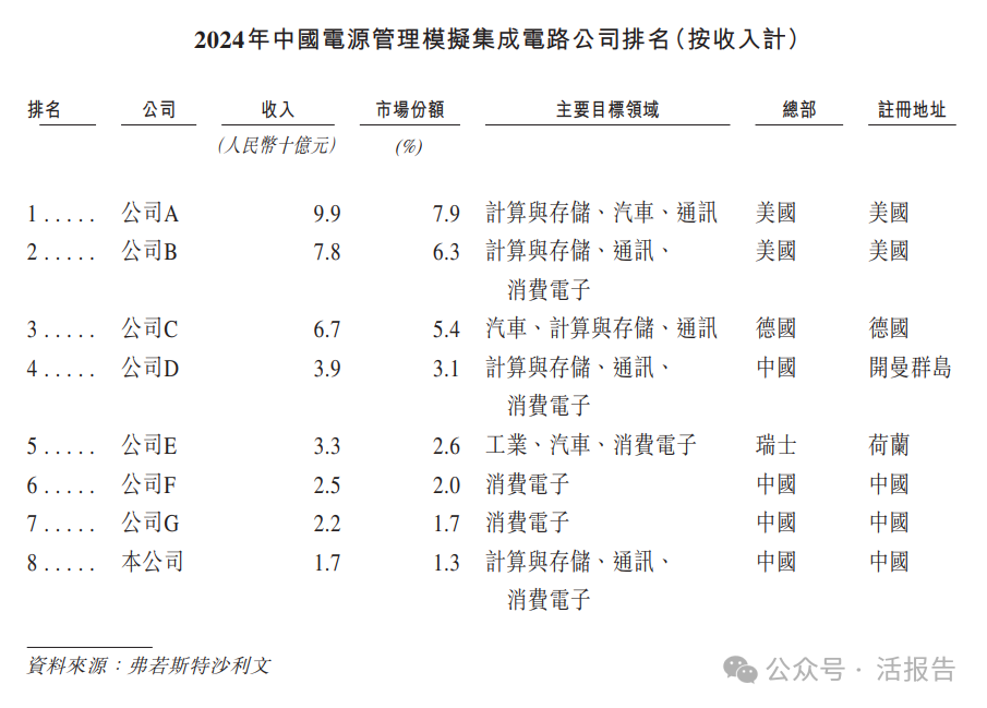 「傑華特」首次遞表衝刺A+H,2024年收入超16億