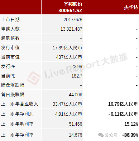 「傑華特」首次遞表衝刺A+H,2024年收入超16億