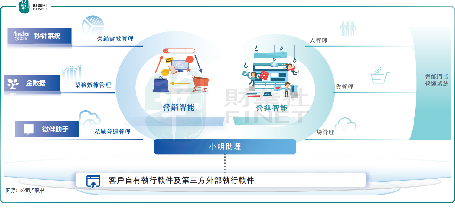 【IPO前哨】獲騰訊、快手投資，AI廠商明略科技的錢不夠燒了？原創