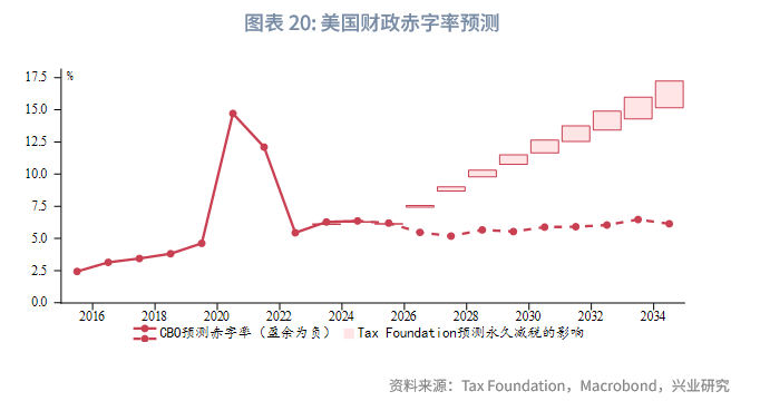 外匯商品丨美國經濟弱而不衰，面臨「類滞脹」考驗——2025年美國宏觀中期展望