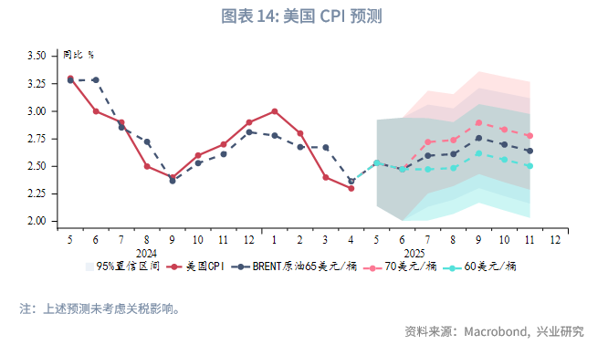 外匯商品丨美國經濟弱而不衰，面臨「類滞脹」考驗——2025年美國宏觀中期展望
