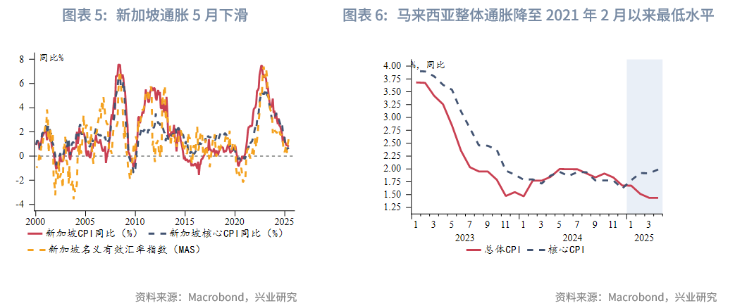 東南亞研究 | 港匯觸及弱方保證，金管局出手後資金利率有所回升——香港金融市場週報（20250623-0627）