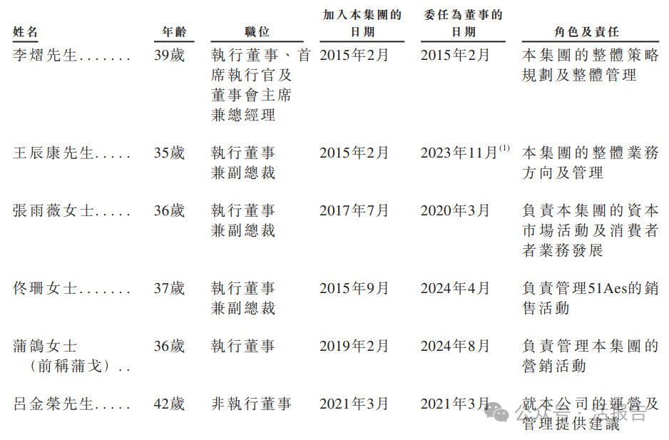 中國數字孿生行業引領者「五一視界」再次遞表，衝刺香港18C上市