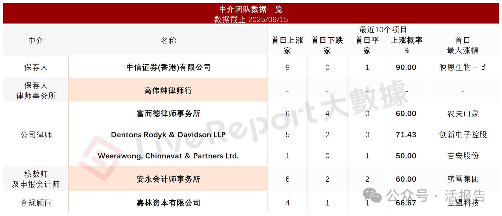 遞表僅2月就過聆訊！中國最大椰子水飲料「IFBH」放棄新交所轉道香港IPO