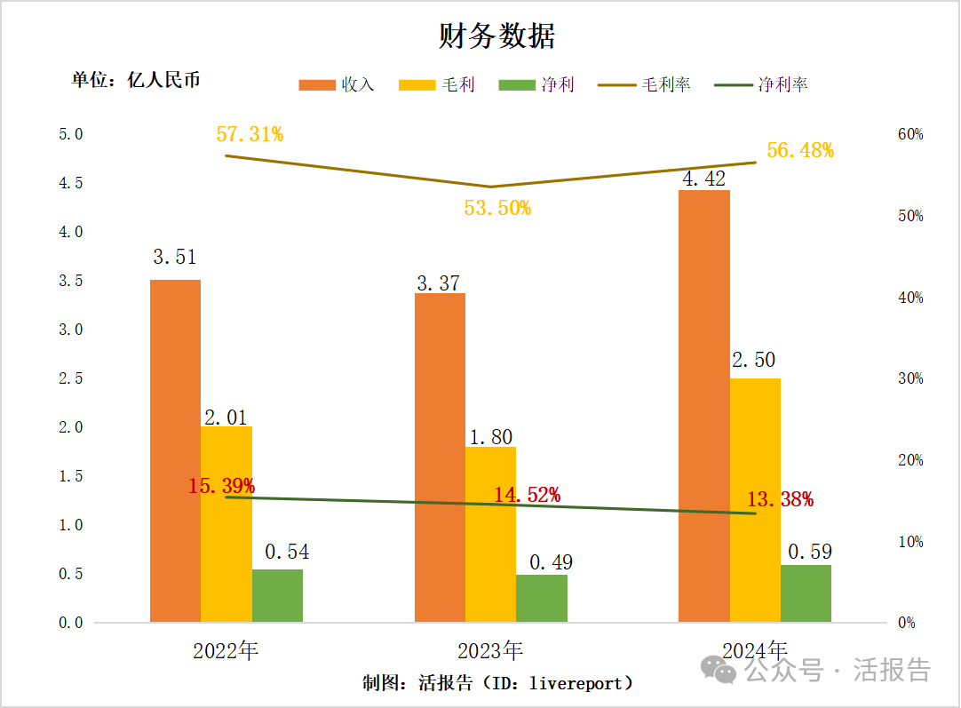 全球第三大專注於多肽CRDMO「泰德醫藥」通過聆訊,正進行9個GLP-1項目