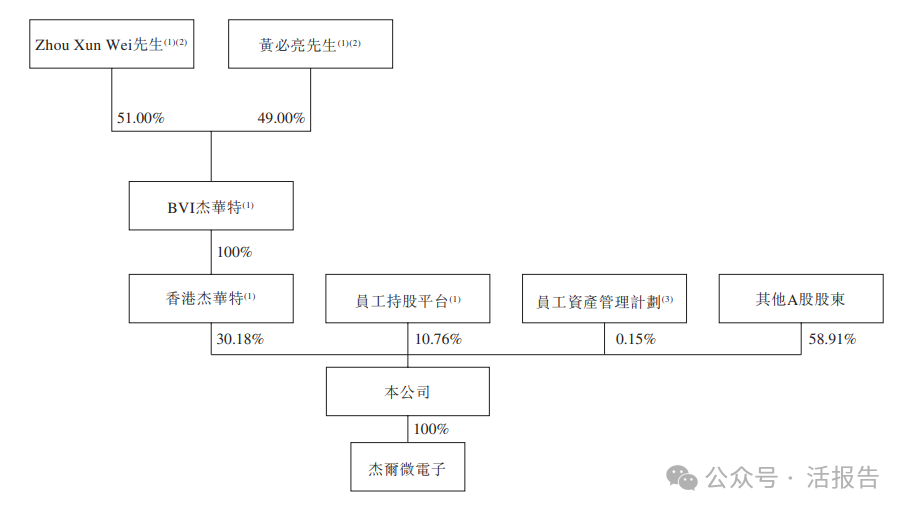 「傑華特」首次遞表衝刺A+H,2024年收入超16億