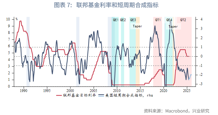 外匯商品丨美聯儲降息窗口仍開啓，但内部分歧加大——評美聯儲6月議息會議