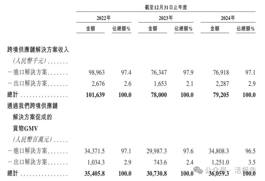 「Hope Sea」遞表港交所，中國最大綜合電子產品進口供應鏈解決方案提供商