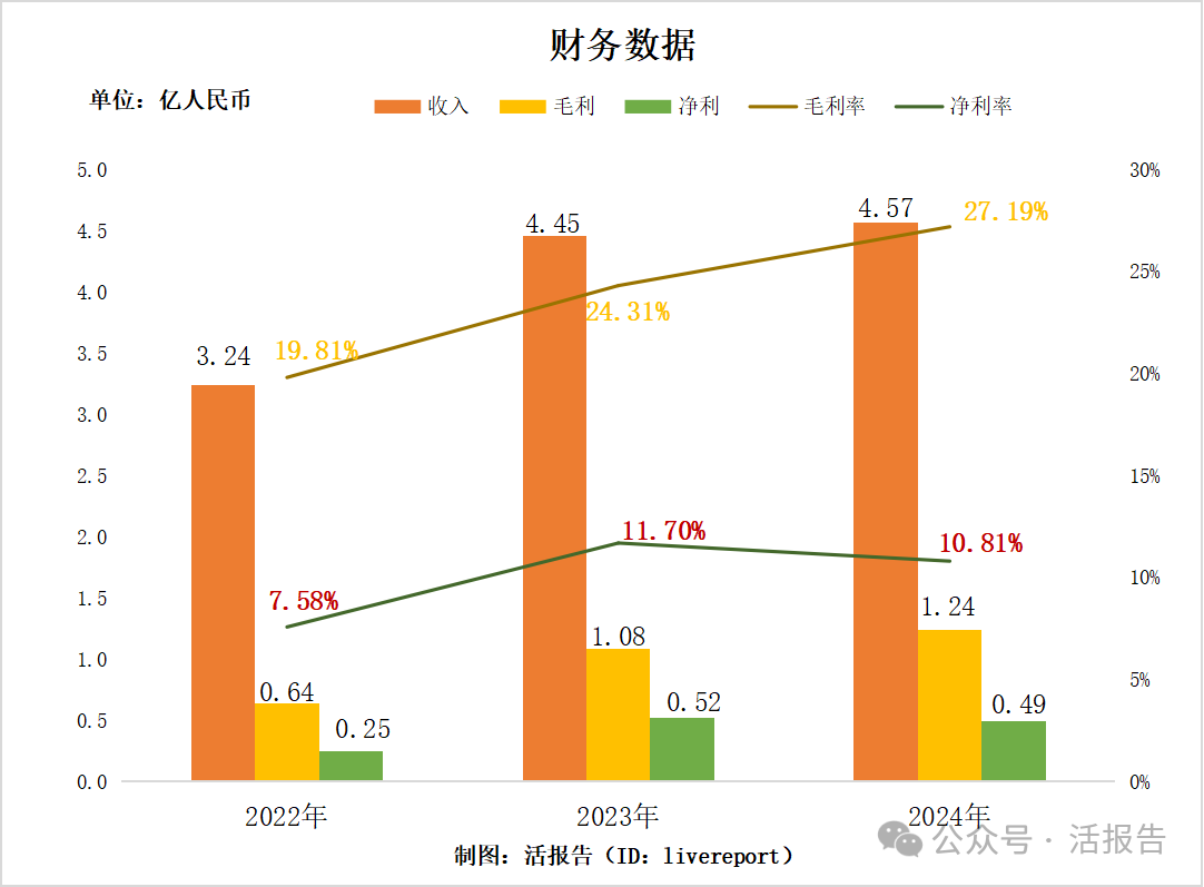 新三板轉戰港股，貴金屬手表「西普尼」再次遞表