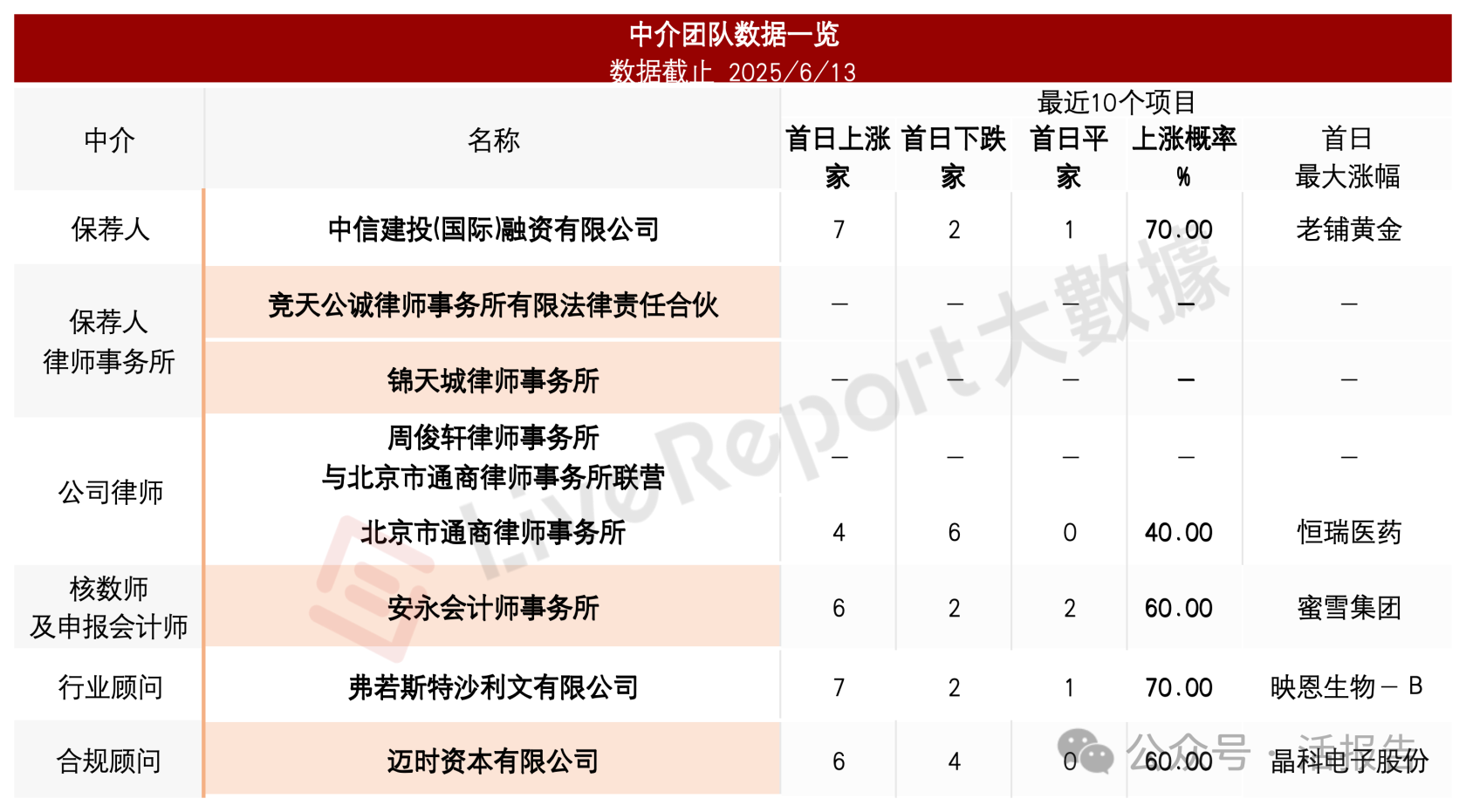 蘇州財政局投資的「優樂賽」遞表,中國循環包裝服務第二大提供商