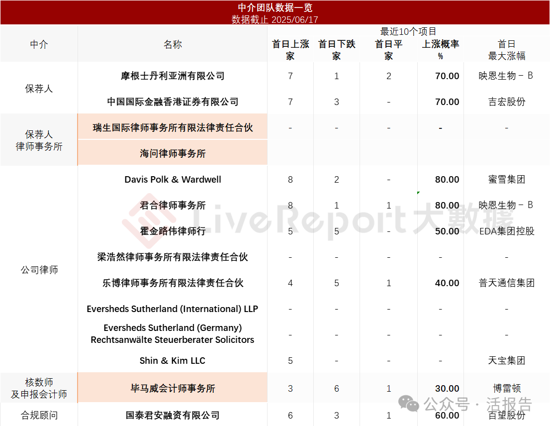 「極智嘉」再次遞表，全球最大倉儲履約AMR解決方案提供商