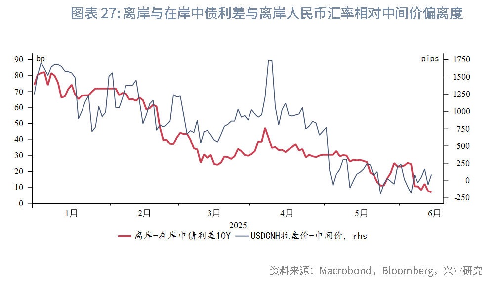 東南亞研究 | 關注中東局勢升溫和港元流動性收緊風險對香港市場的影響——香港金融市場週報（20250609-0613）