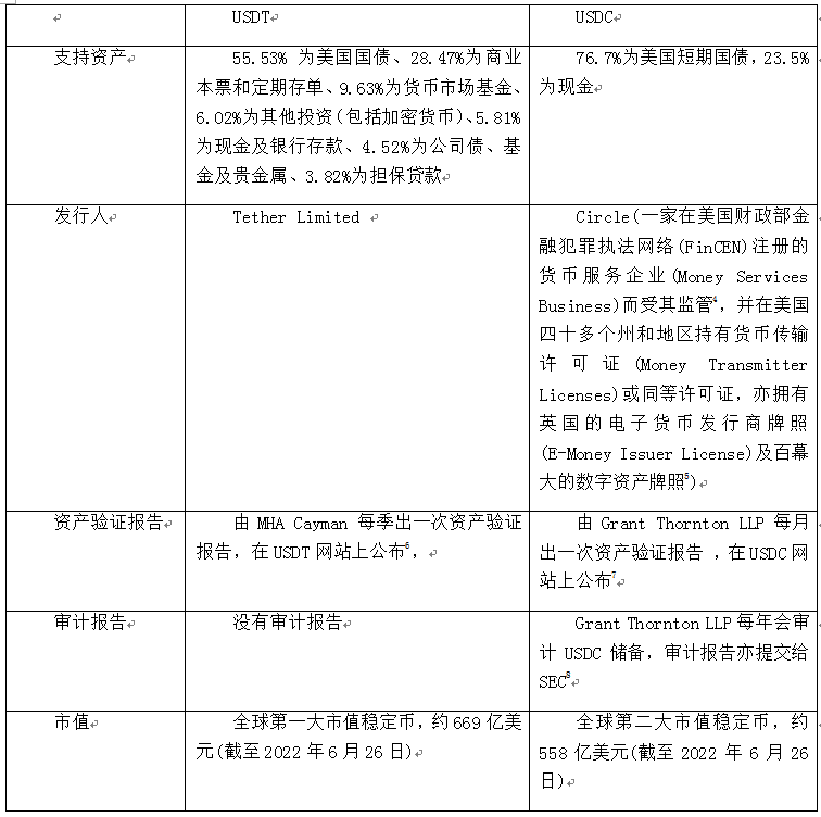 美國Lummis-Gillibrand 加密資產法案要點解析