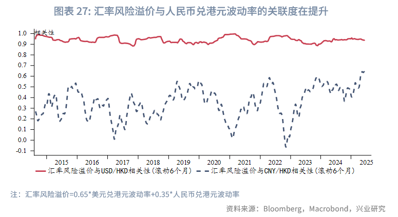 東南亞研究丨中國資產與全球資本：港股市場特徵與研究框架