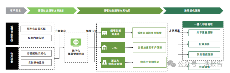 蘇州財政局投資的「優樂賽」遞表,中國循環包裝服務第二大提供商