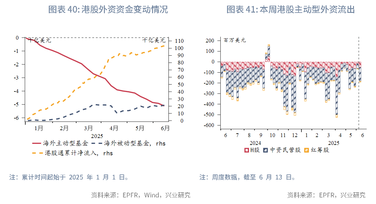 東南亞研究 | 關注中東局勢升溫和港元流動性收緊風險對香港市場的影響——香港金融市場週報（20250609-0613）