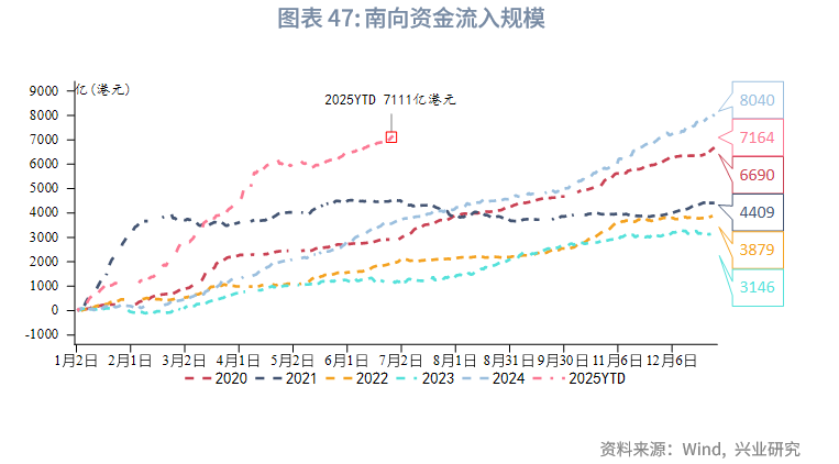 東南亞研究 | 港匯觸及弱方保證，金管局出手後資金利率有所回升——香港金融市場週報（20250623-0627）