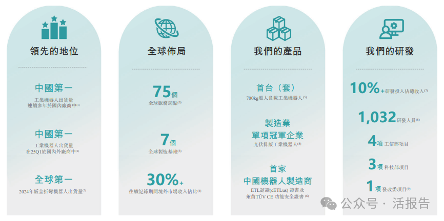 A+H迎來一家工業機器人龍頭，「埃斯頓」首次遞表港交所