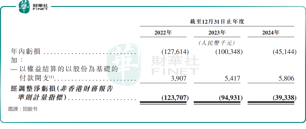 【IPO前哨】斯坦德機器人赴港：小米是重要股東，業績增長亮眼原創