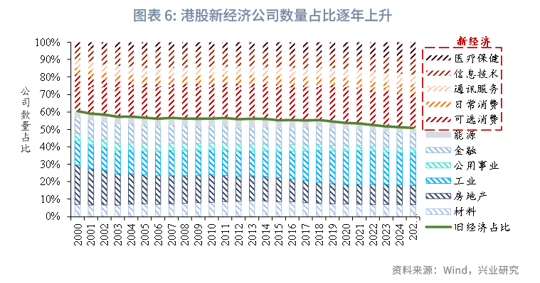 東南亞研究丨中國資產與全球資本：港股市場特徵與研究框架