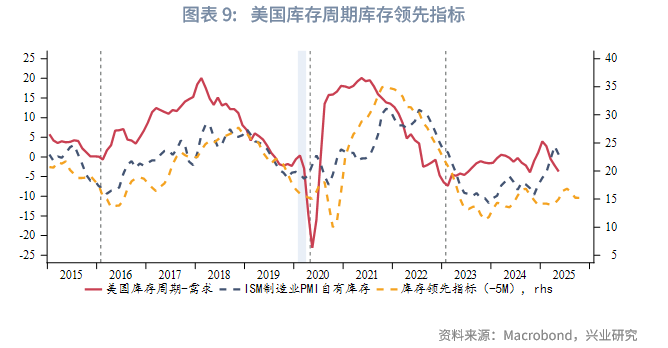 外匯商品丨美國經濟弱而不衰，面臨「類滞脹」考驗——2025年美國宏觀中期展望