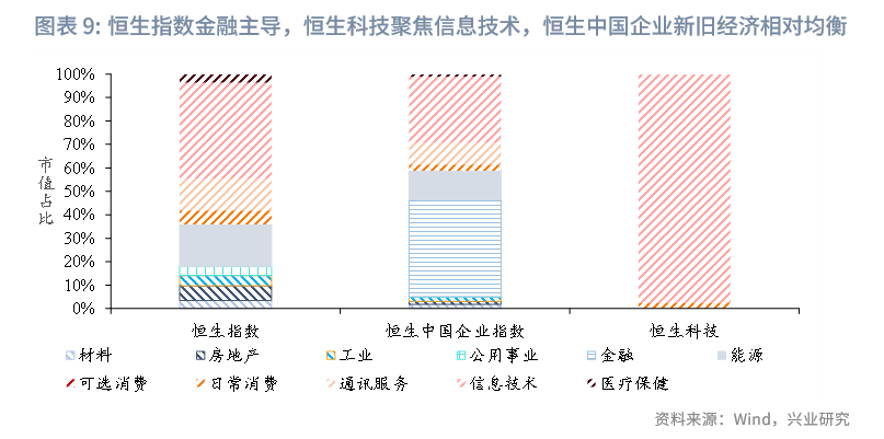 東南亞研究丨中國資產與全球資本：港股市場特徵與研究框架