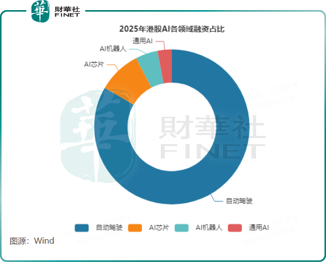 AI賽道再融資潮持續！地平線機器人配股籌逾47億原創