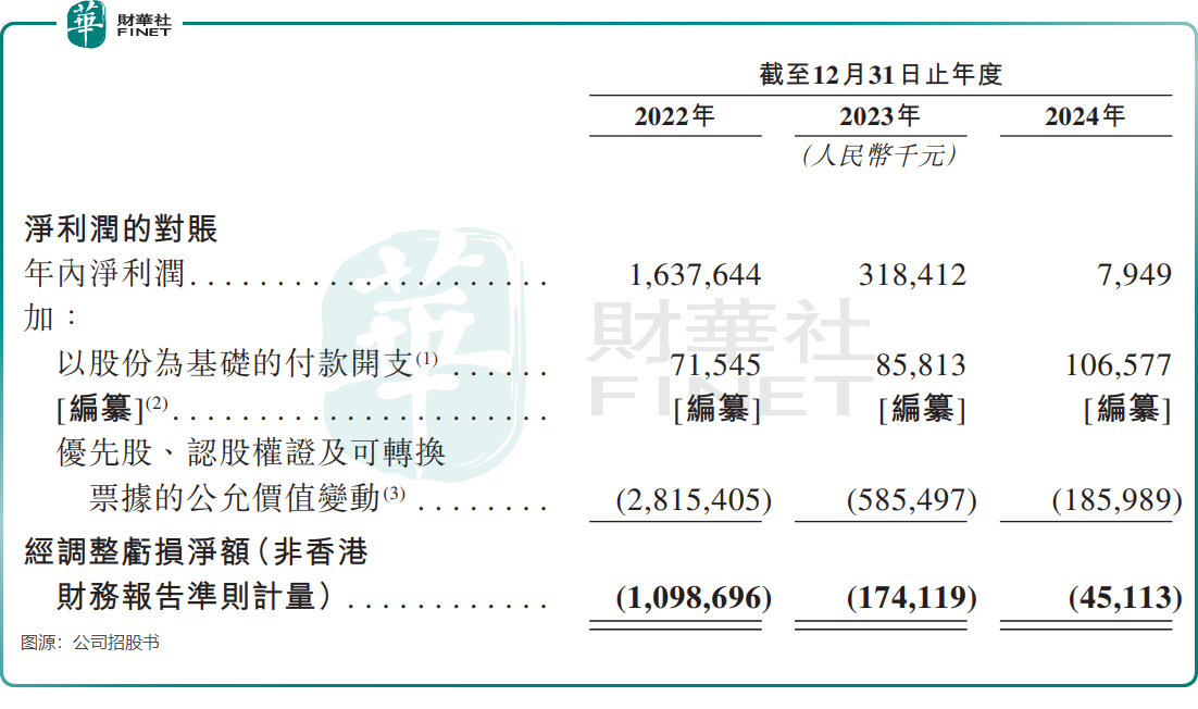 【IPO前哨】獲騰訊、快手投資，AI廠商明略科技的錢不夠燒了？原創