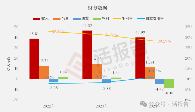 A+H迎來一家工業機器人龍頭，「埃斯頓」首次遞表港交所