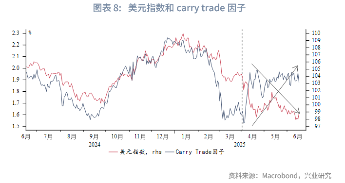外匯商品丨美聯儲降息窗口仍開啓，但内部分歧加大——評美聯儲6月議息會議