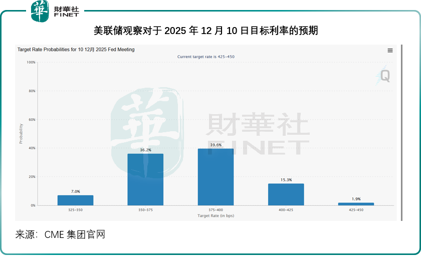 從「避險」到「Risk on」!華爾街為何一夜轉態?原創